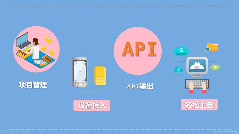 工业物联网网关：如何选择合适的“桥梁”**