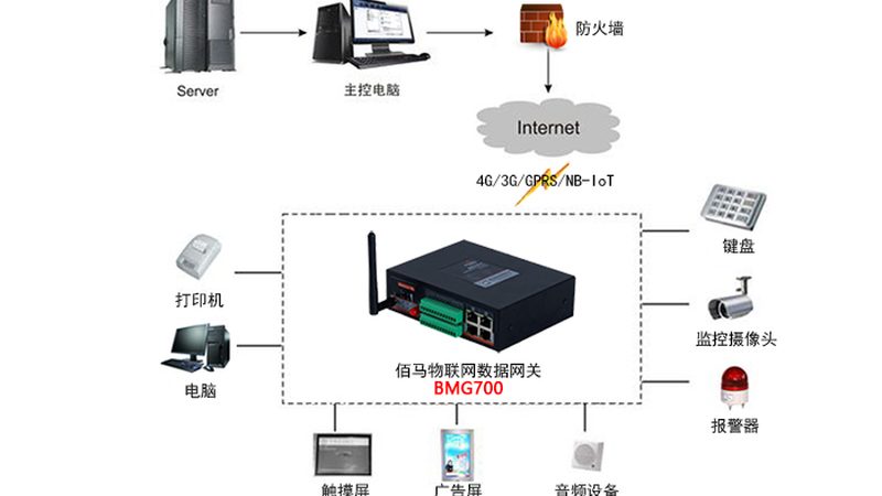 智能硬件优缺点分析：如何评估其性能与适用性