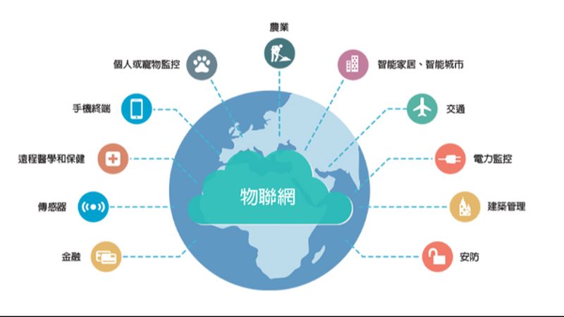 智能楼宇物联网平台：构建高效、安全的智慧生活