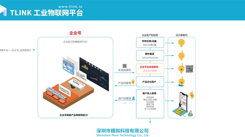 上海工业物联网平台推荐